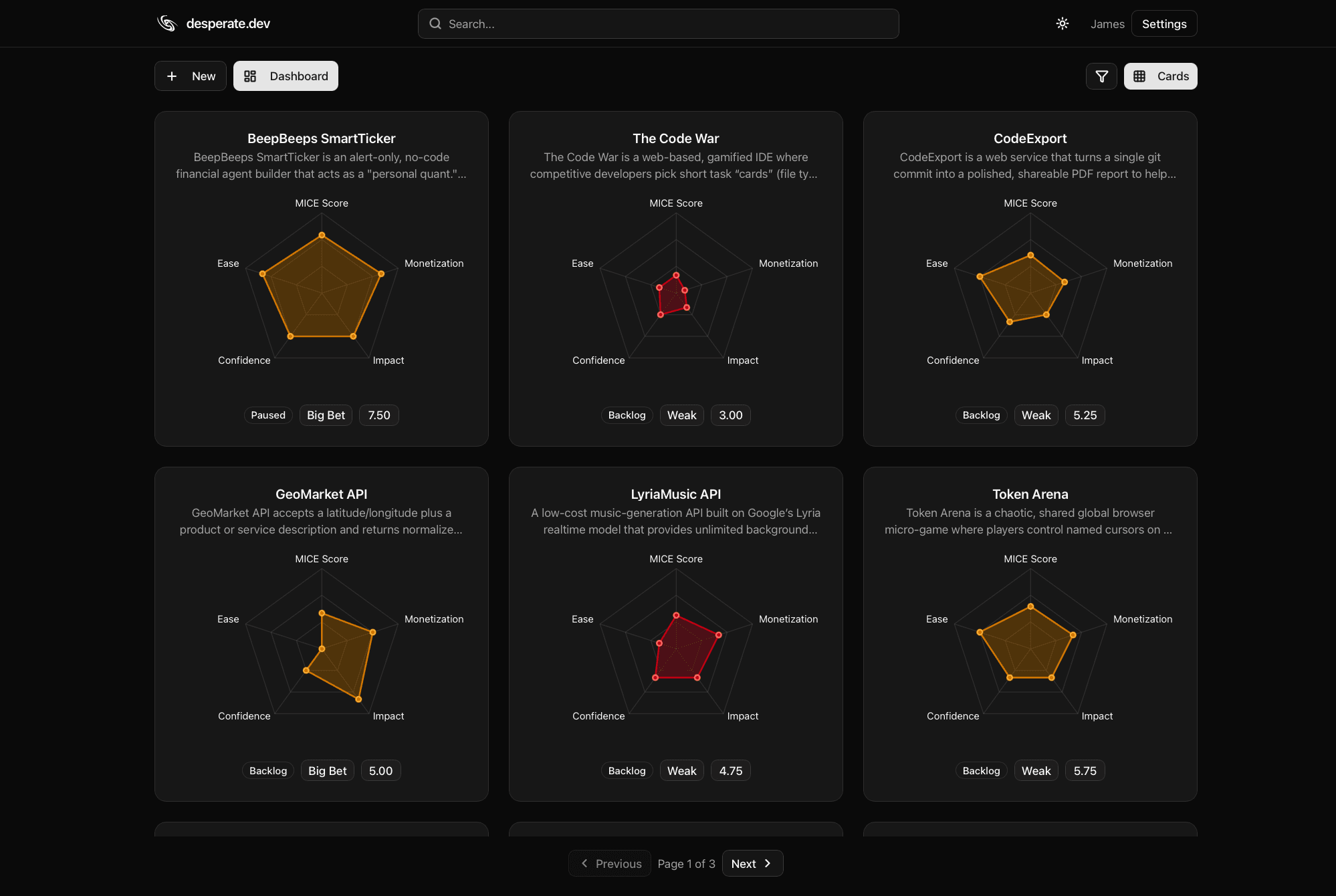Performance dashboard - Dark Mode