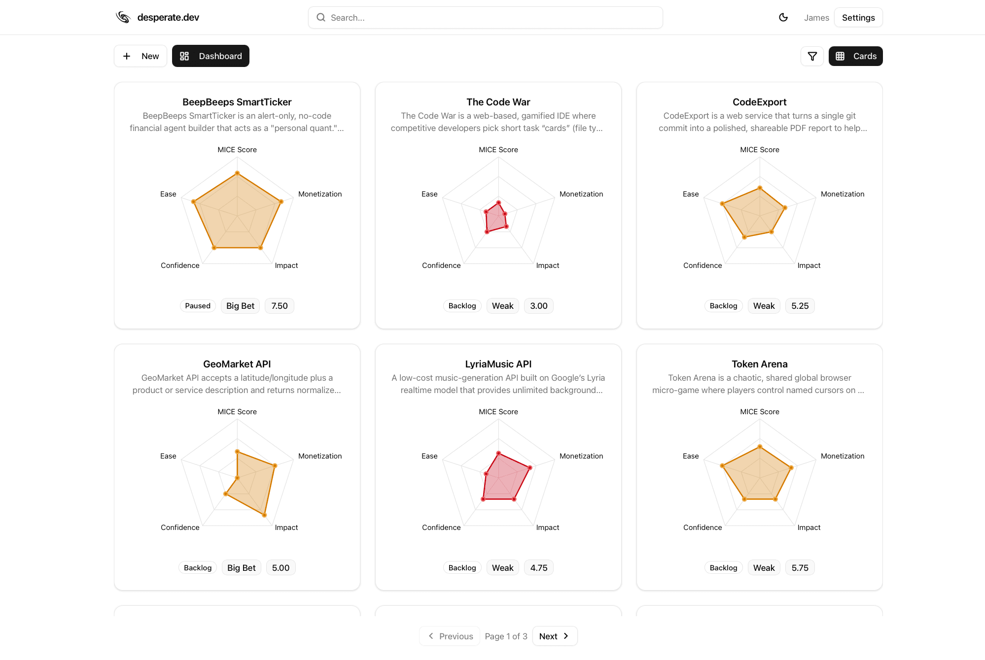 Performance dashboard - Light Mode