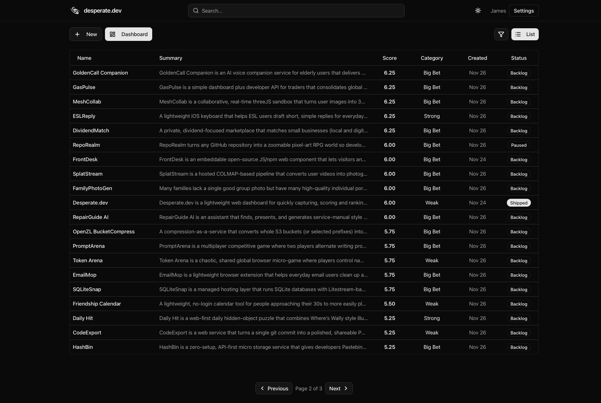 Performance dashboard - Dark Mode